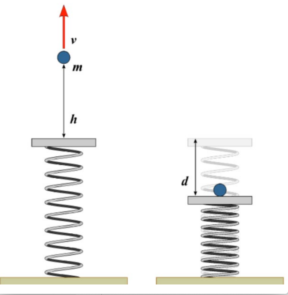 Solved A ball of mass m is tossed straight up with initial | Chegg.com