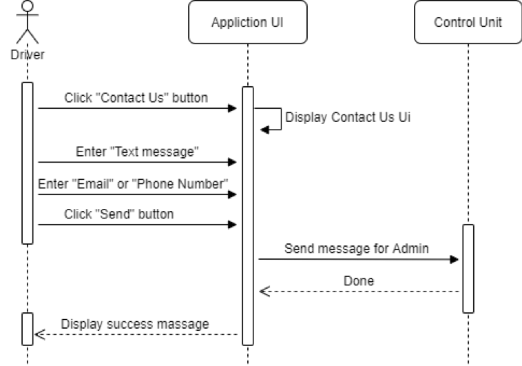 Solved drow sequence diagram for this case: Administrative | Chegg.com