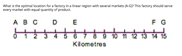 What is the optimal location for a factory in a | Chegg.com