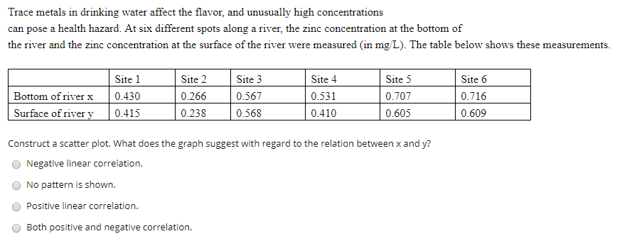 Solved Trace metals in drinking water affect the flavor, and | Chegg.com