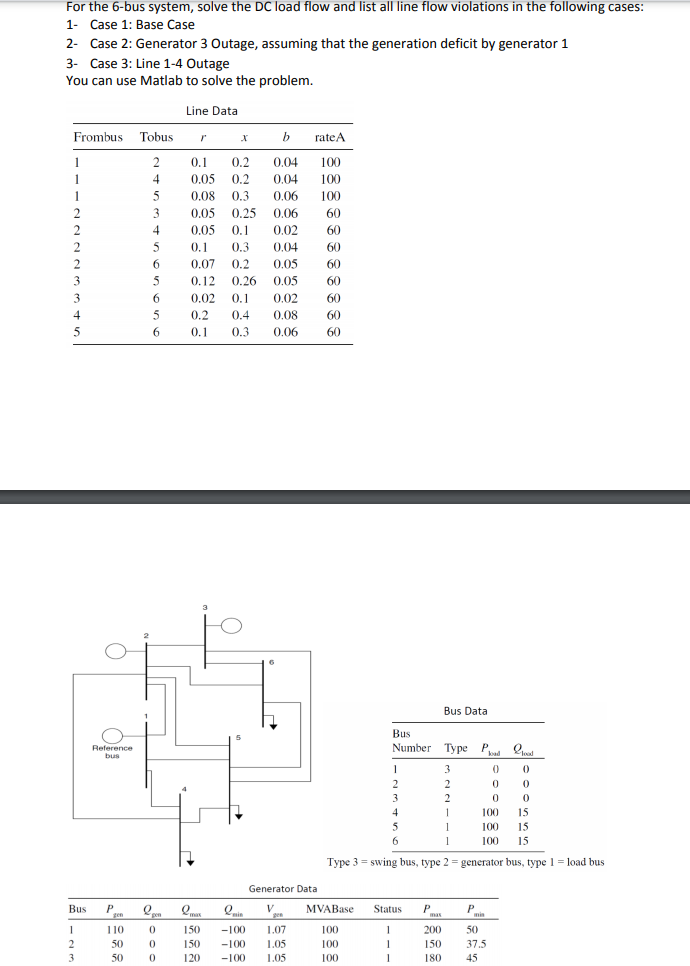 For the 6-bus system, solve the DC load flow and list | Chegg.com