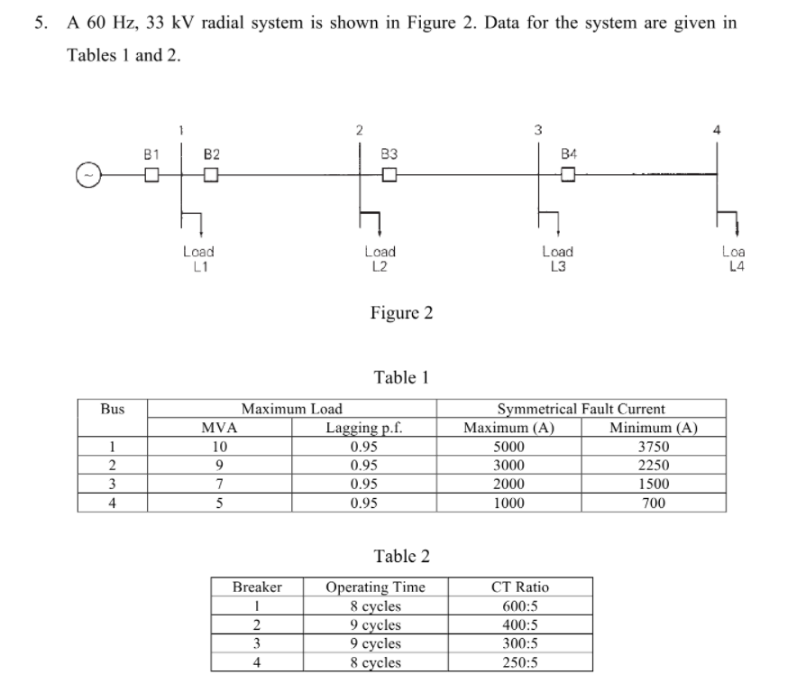Solved 5. A 60 Hz, 33 kV radial system is shown in Figure 2. | Chegg.com