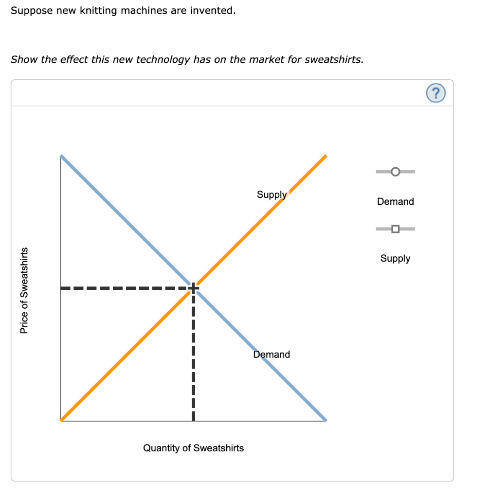 Solved 15. Demand and Supply Suppose a hurricane in South | Chegg.com