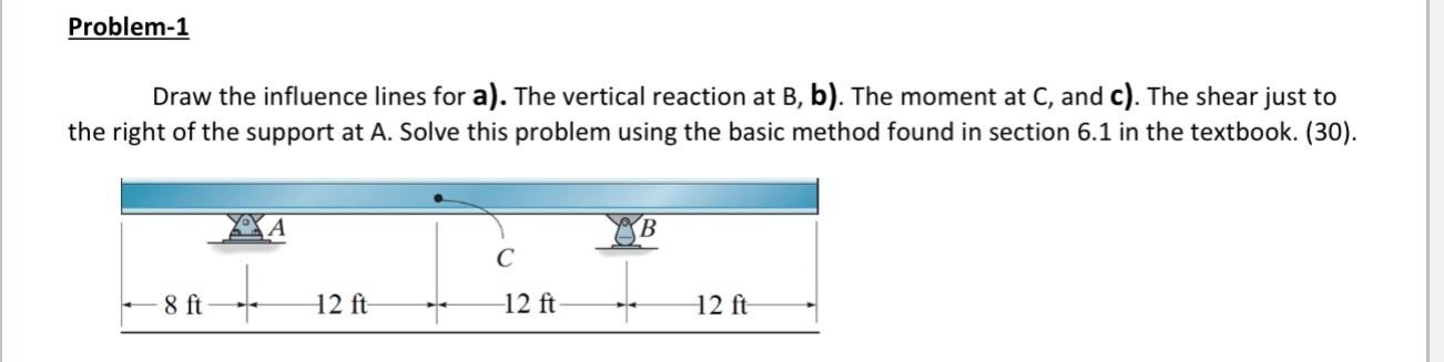 Solved Problem-1 Draw The Influence Lines For A). The | Chegg.com ...