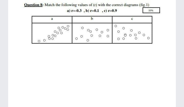 Solved Question 8: Match the following values of (r) with | Chegg.com