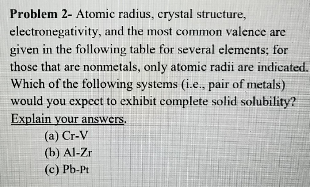 Solved Problem 2- Atomic radius, crystal structure | Chegg.com