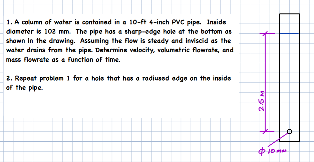 Solved A column of water is contained in a 10ft 4 inch PVC