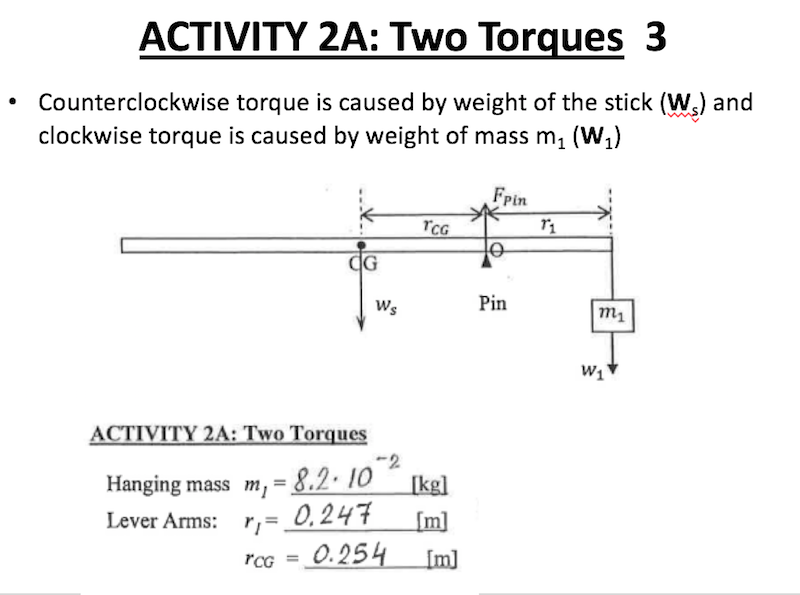 Solved You MUST draw a freebody diagram for the meter