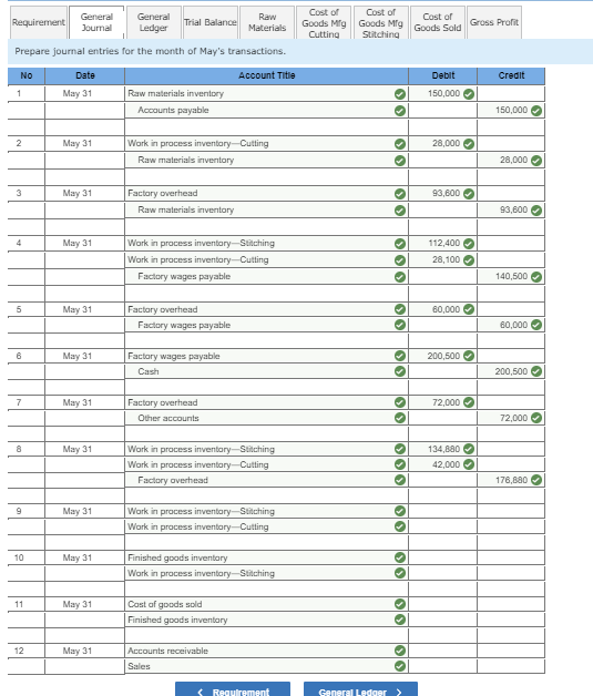 Solved Carey Company manufactures soccer balls in two