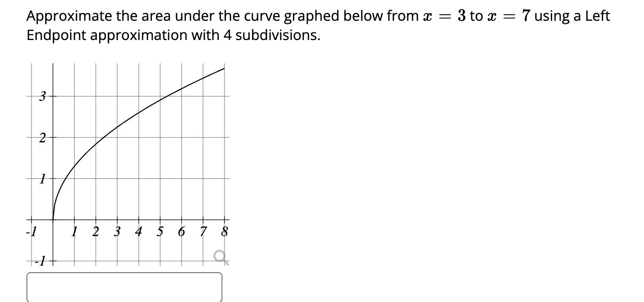 Solved Approximate the area under the curve graphed below | Chegg.com