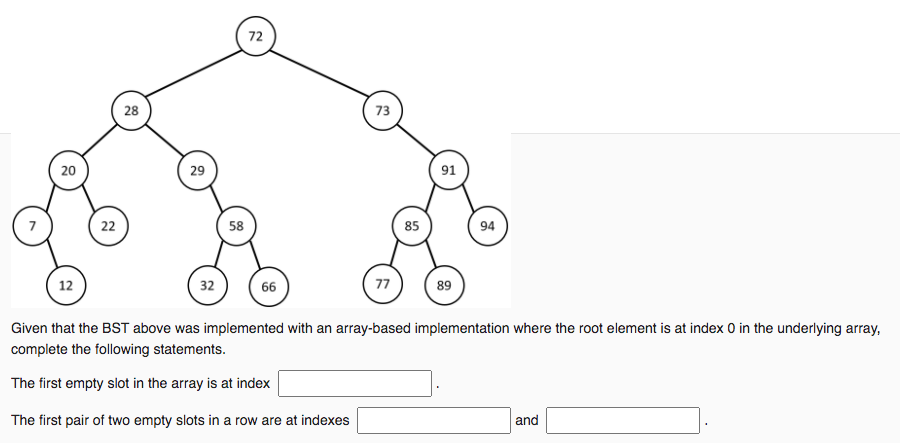 Solved 72 28 73 20 29 91 22 58 85 94 12 32 66 77 89 Given | Chegg.com