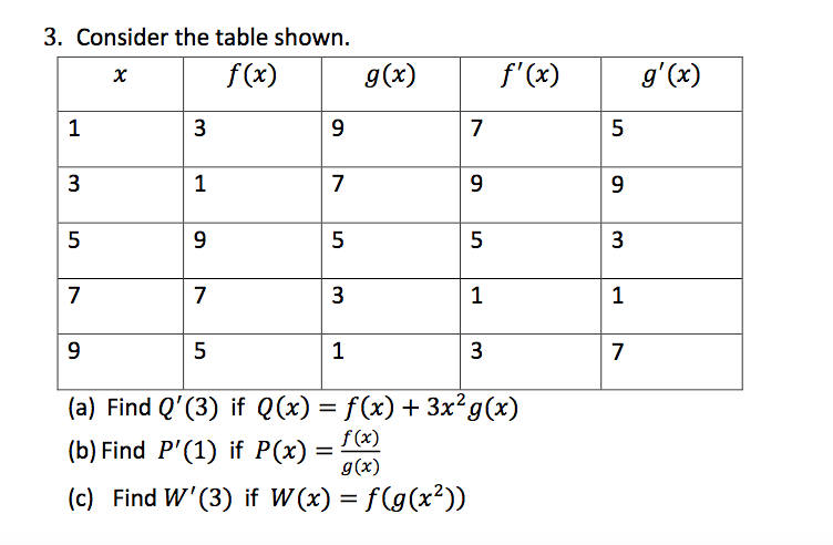 Solved 3 Consider The Table Shown X F X G X F X G X Chegg Com