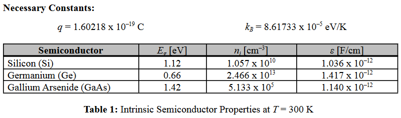 Solved A PN junction diode has NA = 2 x 10^18 cm–3 on the p | Chegg.com