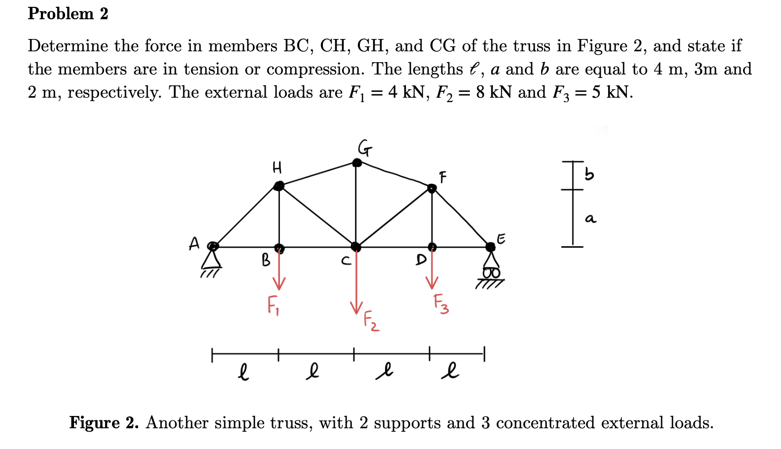 Solved Problem 2 2 1 2 Determine the force in members BC, | Chegg.com