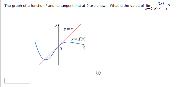 Solved The graph of a function f and its tangent line at 0 | Chegg.com