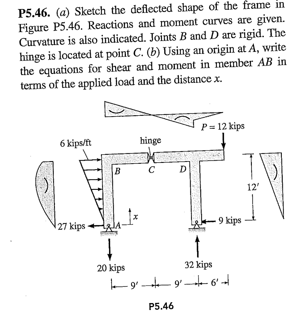 Solved P5.46. (a) Sketch the deflected shape of the frame in | Chegg.com