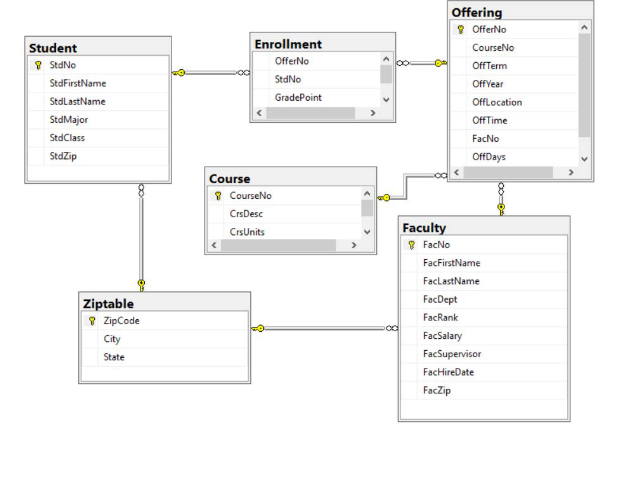 Solved Query \#1: (2pts) Your Manager Wants To Know Who Is 