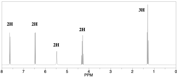 proton nmr assignment