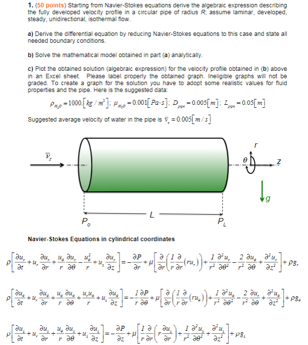 1. (50 points) Starting from Navier-Stokes equations | Chegg.com