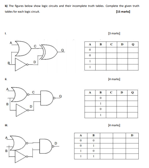 logic truth tables