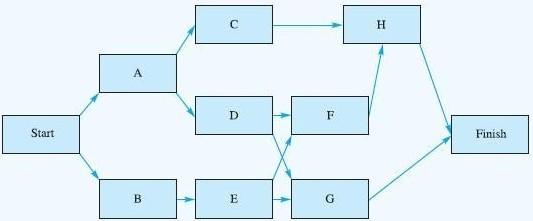 Solved Problem 9-06 (Algorithmic) Consider The Following | Chegg.com