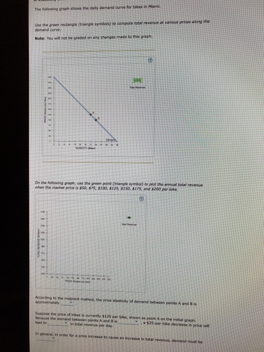 Solved The following graph shows the daily demand cuirve for