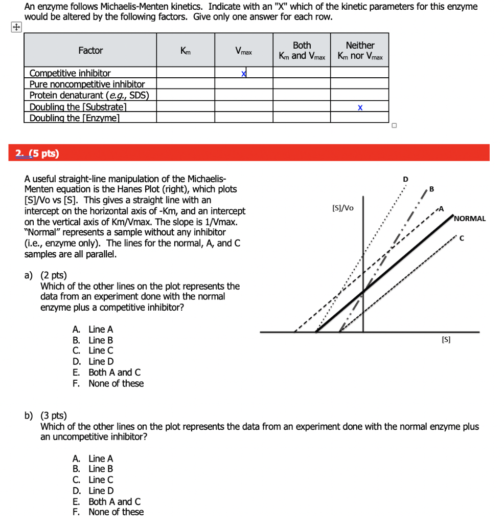 Solved An enzyme follows Michaelis-Menten kinetics. Indicate | Chegg.com