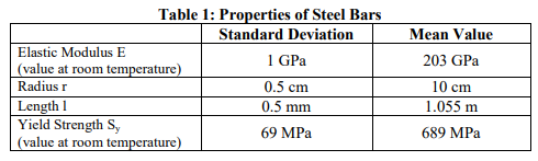 55 Points Your First Task Is To Study Compressiv Chegg Com