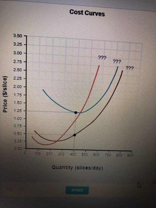 Solved Problem 06-05 For the pizza seller whose marginal, | Chegg.com