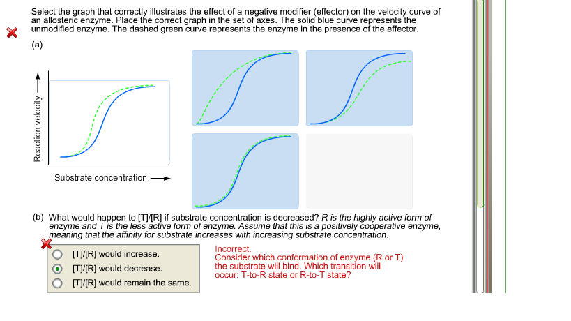 Solved Select The Graph That Correctly Illustrates The Chegg Com