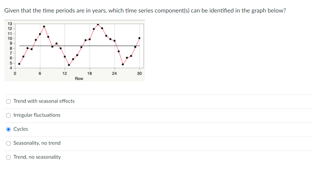 Solved Given that the time periods are in years, which time