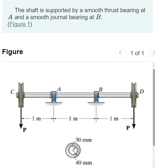 Smooth thrust store bearing