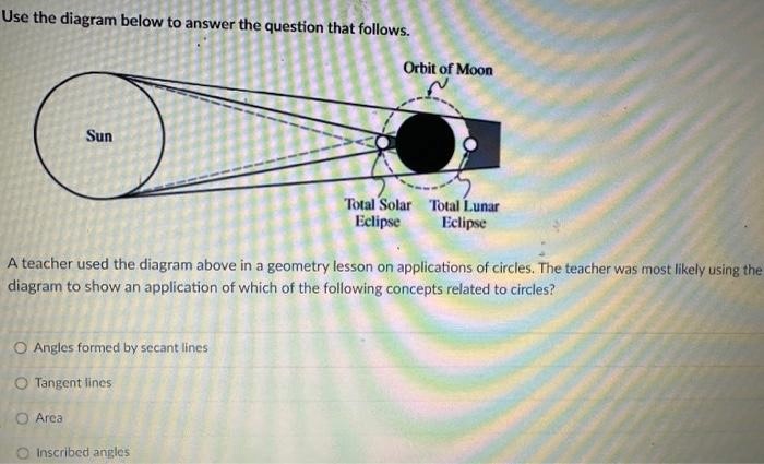 Solved Use the diagram below to answer the question that | Chegg.com