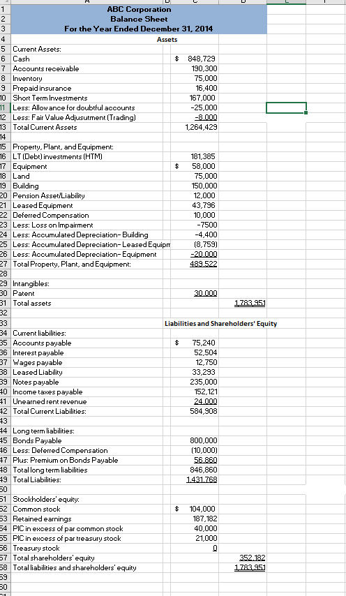 A B ABC Corporation Adjusted Trial Balance December | Chegg.com