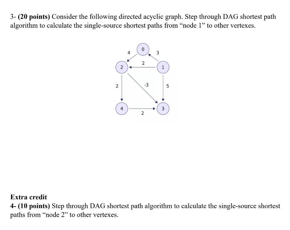 Solved 3- (20 points) Consider the following directed | Chegg.com