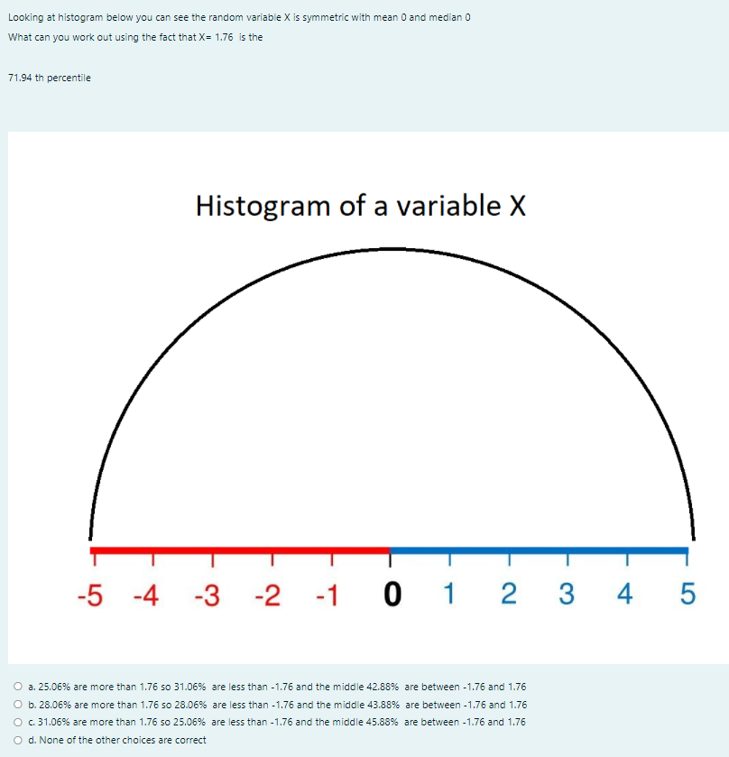 Solved Looking at histogram below you can see the random | Chegg.com