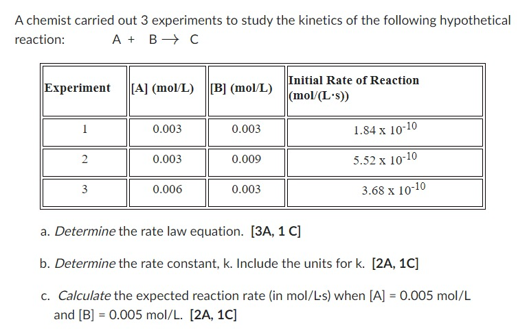 Solved A Chemist Carried Out 3 Experiments To Study The 