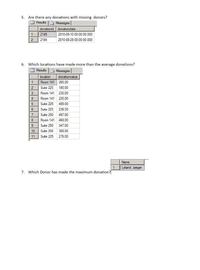 Solved I need help with the following queries using SQL, the | Chegg.com