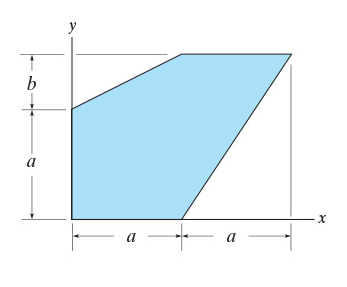 Solved Consider the shaded area shown in the figure. Suppose | Chegg.com