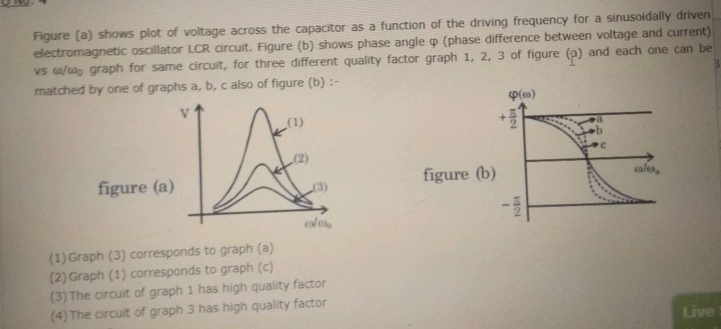 Solved Figure (a) ﻿shows Plot Of Voltage Across The | Chegg.com