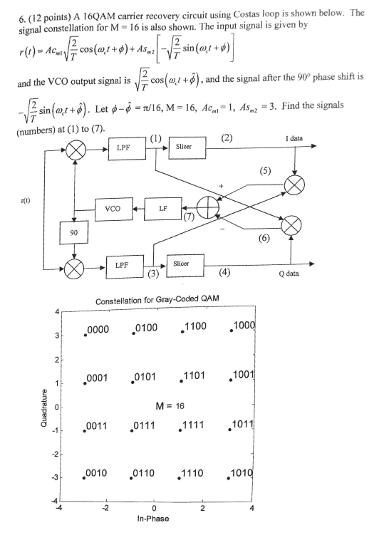 6. (12 points) A 16QAM carrier recovery circuit using | Chegg.com