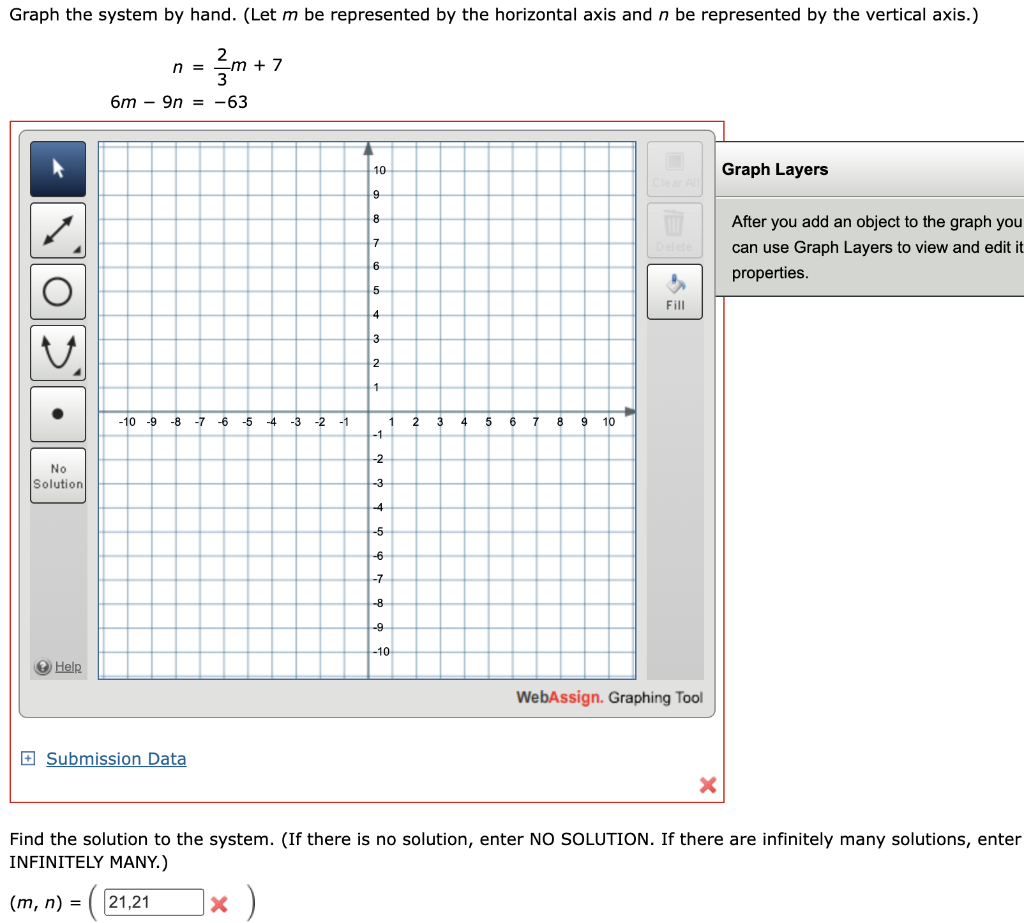 Solved Graph the system by hand. (Let m be represented by | Chegg.com