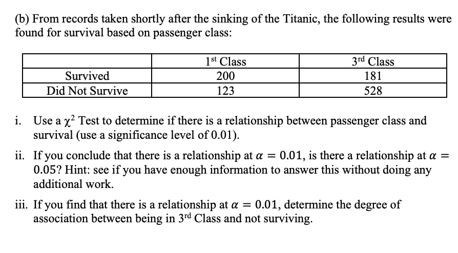 Titanic Survival Results