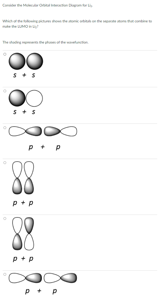 px orbital