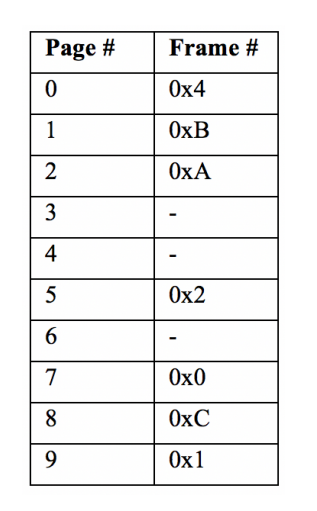 Solved Problem C. The following is a page table for a system | Chegg.com