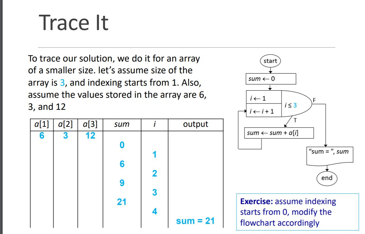 Complete Ex 2, Trace the flowchart meaning (complete | Chegg.com