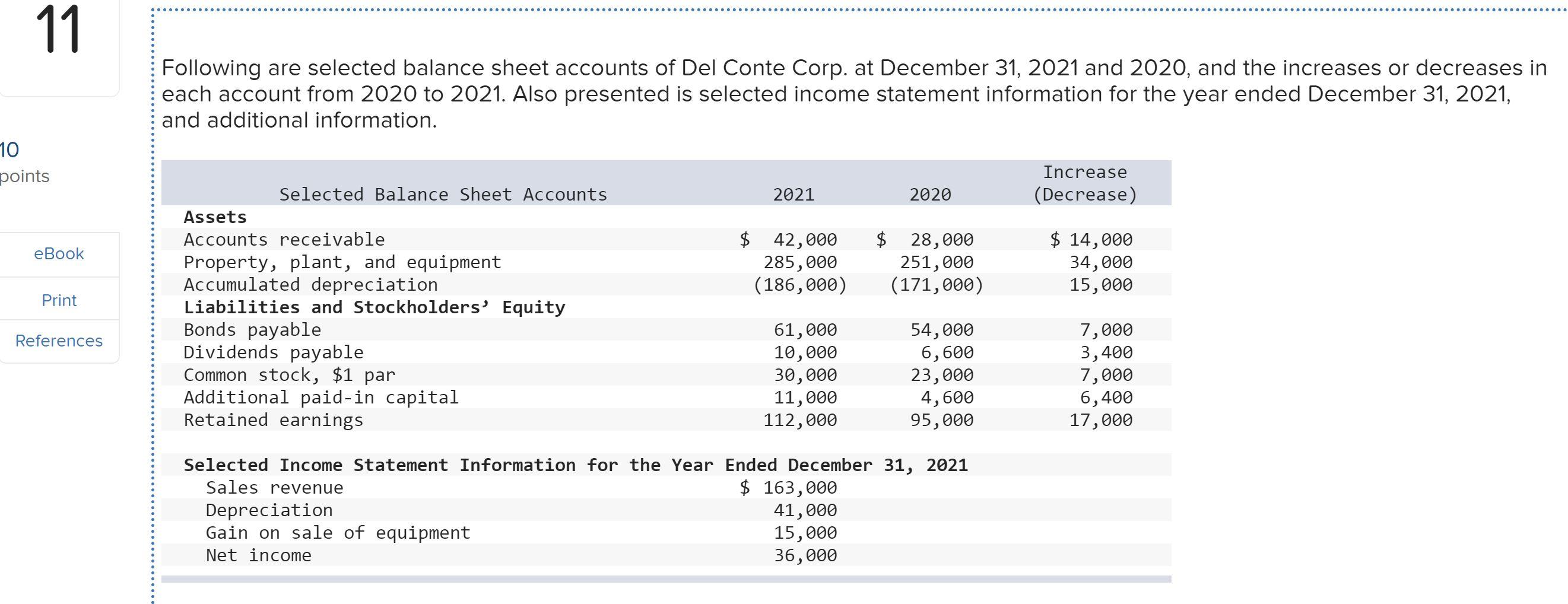 Solved 11 Following are selected balance sheet accounts of | Chegg.com