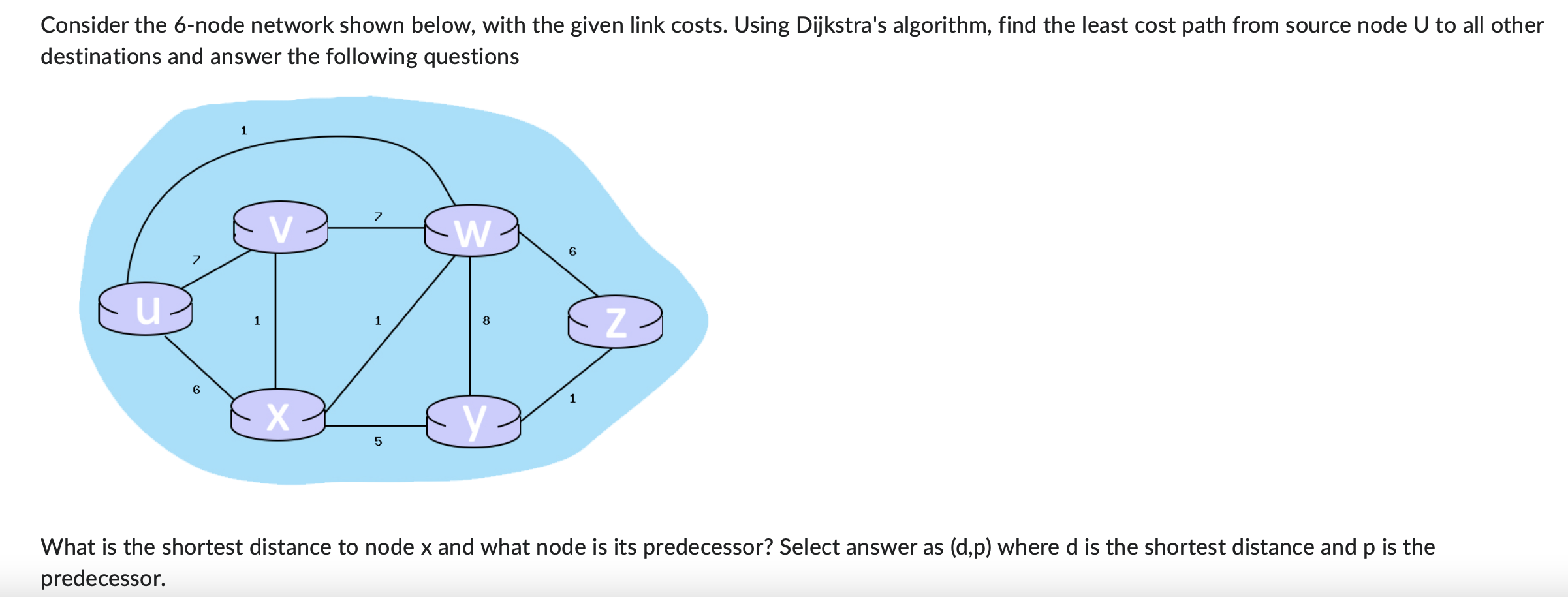 Solved Consider The 6-node Network Shown Below, With The | Chegg.com