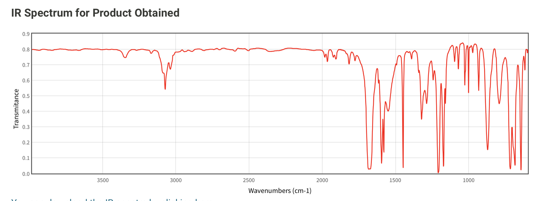 benzoin ir peaks