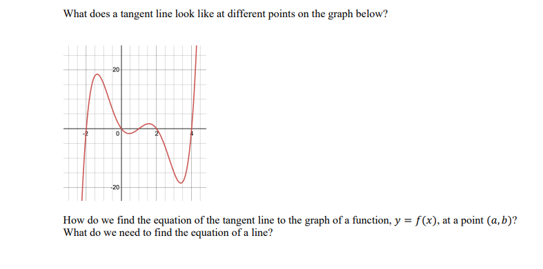 Solved Example 2 A tangent line to a curve at a point (a, b) | Chegg.com